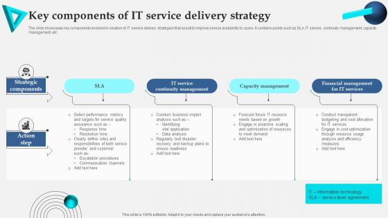 Key Components Of It Service Delivery Strategy