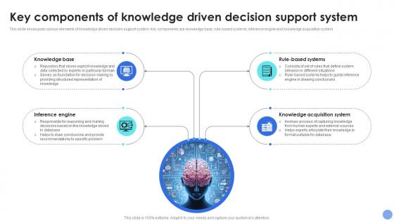 Key Components Of Knowledge Decision Support System For Driving Organizational Excellence AI SS