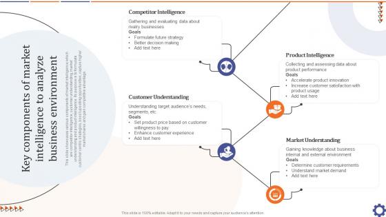 Key Components Of Market Intelligence To Analyze Guide For Data Collection Analysis MKT SS V