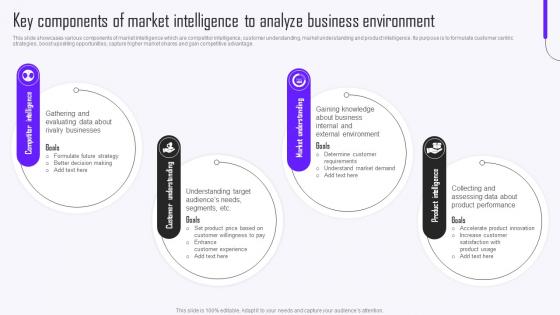 Key Components Of Market Intelligence To Analyze Guide To Market Intelligence Tools MKT SS V