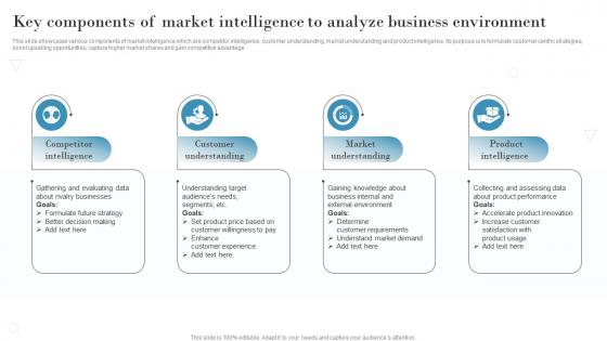 Key Components Of Market Intelligence To Analyze Introduction To Market Intelligence To Develop MKT SS V