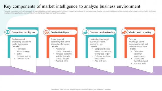 Key Components Of Market Intelligence To Analyze Strategic Guide To Market Research MKT SS V
