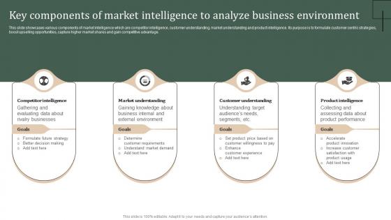 Key Components Of Market Intelligence To Strategic Guide Of Methods To Collect Stratergy Ss