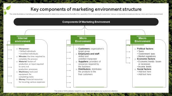 Key Components Of Marketing Environment Structure