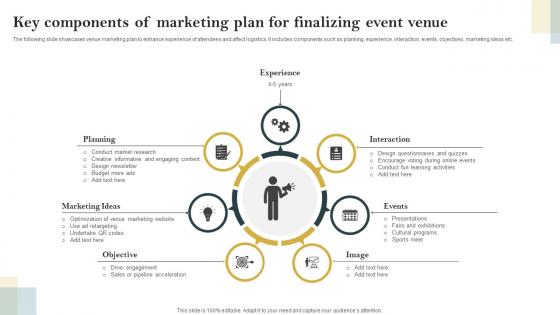Key Components Of Marketing Plan For Finalizing Event Venue