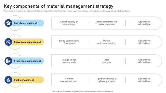 Key Components Of Material Management Strategy