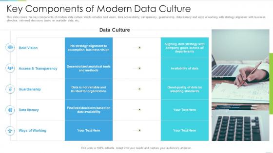 Key components of modern data culture