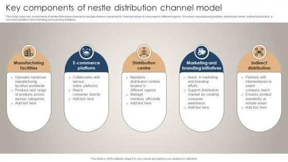 Key Components Of Nestle Distribution Channel Model