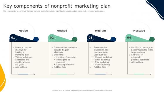 Key Components Of Nonprofit Marketing Plan Guide To Effective Nonprofit Marketing MKT SS V