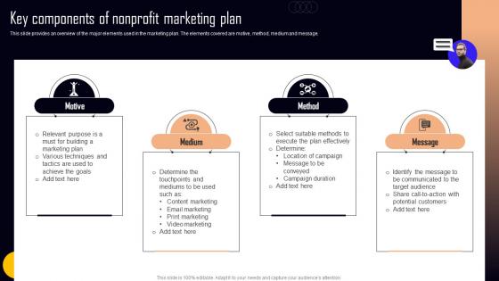 Key Components Of Nonprofit Marketing Plan NPO Marketing And Communication MKT SS V
