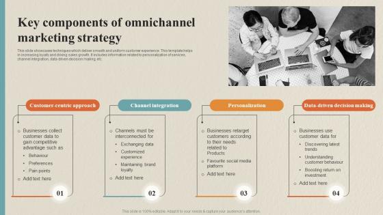 Key Components Of Omnichannel Data Collection Process For Omnichannel