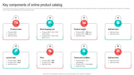 Key Components Of Online Product Catalog Best Marketing Strategies For Your D2C Brand MKT SS V