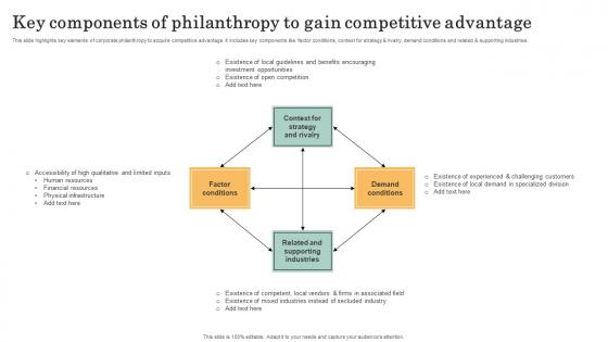 Key Components Of Philanthropy To Gain Competitive Advantage