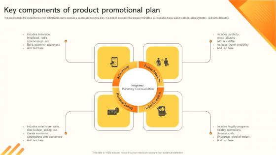 Key Components Of Product Promotional Plan