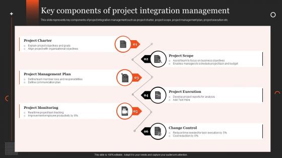 Key Components Of Project Integration Management