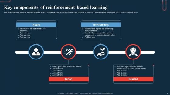 Key Components Of Reinforcement Based Learning A Beginners Guide To Neural AI SS