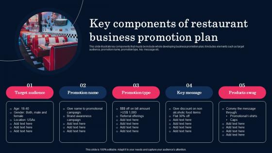 Key Components Of Restaurant Business Promotion Plan