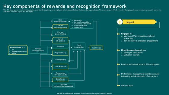 Key Components Of Rewards And Recognition Framework