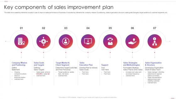 Key Components Of Sales Improvement Plan