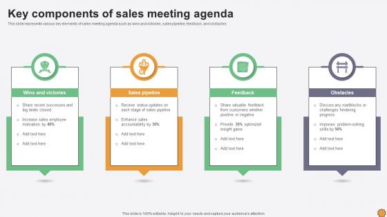 Key Components Of Sales Meeting Agenda
