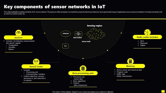 Key Components Of Sensor Networks In IoT