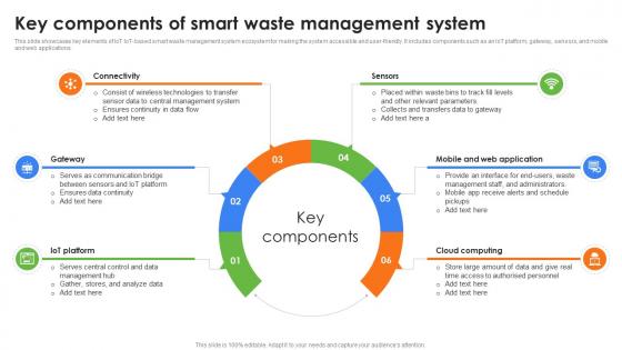 Key Components Of Smart Waste Management Role Of IoT In Enhancing Waste IoT SS
