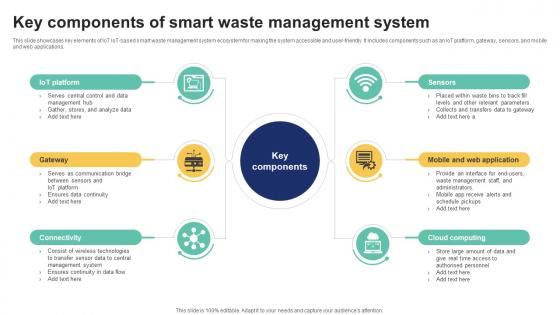 Key Components Of Smart Waste Management System IoT Driven Waste Management Reducing IoT SS V