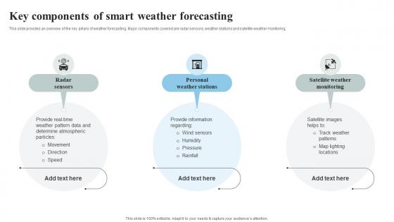 Key Components Of Smart Weather Forecasting IoT Thermostats To Control HVAC System IoT SS