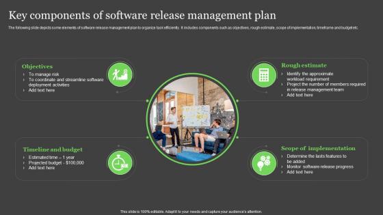 Key Components Of Software Release Management Plan