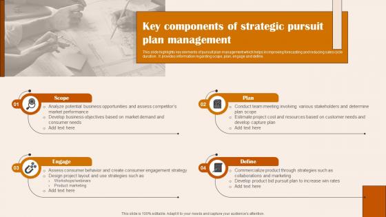 Key Components Of Strategic Pursuit Plan Management