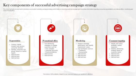 Key Components Of Successful Advertising Campaign Strategy