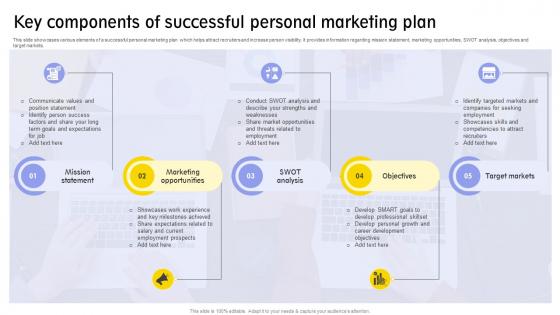 Key Components Of Successful Personal Marketing Plan
