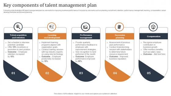 Key Components Of Talent Management Plan