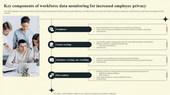 Key Components Of Workforce Data Monitoring For Increased Employee Privacy