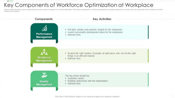Key Components Of Workforce Optimization At Workplace