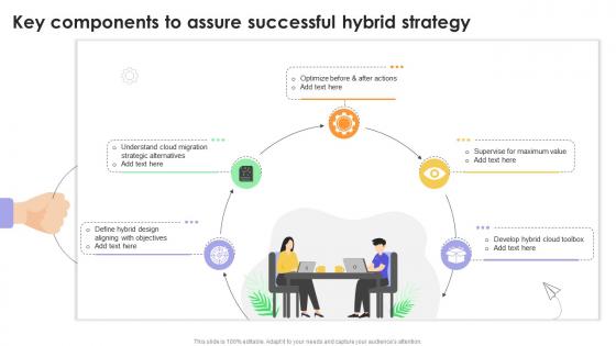 Key Components To Assure Successful Hybrid Guide For Hybrid Workplace Strategy