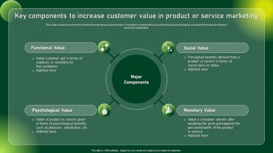 Key Components To Increase Customer Comprehensive Guide To Sustainable Marketing Mkt SS