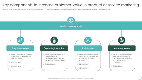 Key Components To Increase Customer Sustainable Marketing Principles To Improve Lead Generation MKT SS V