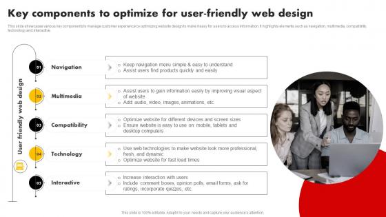 Key Components To Optimize For User Friendly Web Design Strategies For Building Strategy SS V