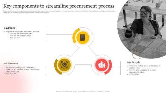 Key Components To Streamline Procurement Process