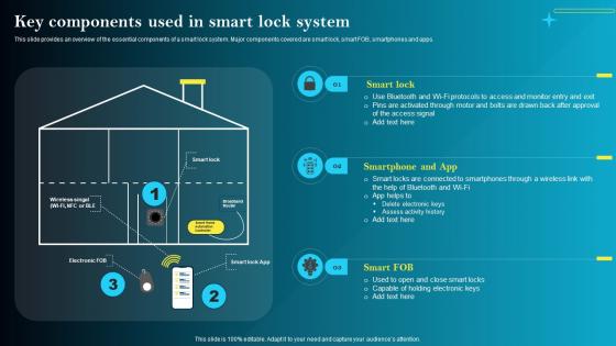 Key Components Used In Smart Lock System Iot Smart Homes Automation IOT SS