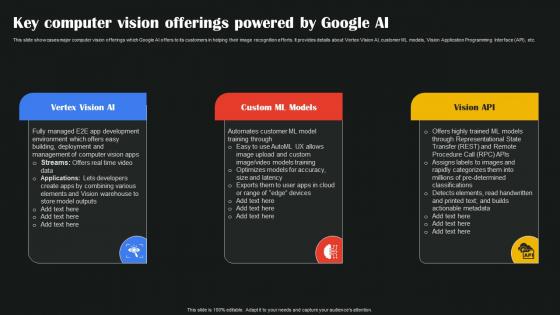 Key Computer Vision Offerings Powered By AI Google To Augment Business Operations AI SS V