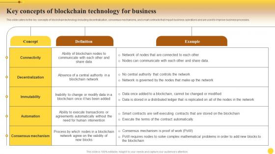 Key Concepts Technology For Business Comprehensive Cryptocurrency Investments Fin SS
