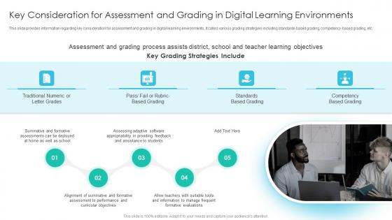Key Consideration For Assessment And Grading In Digital Learning Environments Online Training Playbook