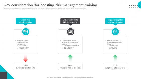Key Consideration For Boosting Risk Management Training