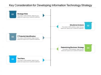 Key consideration for developing information technology strategy