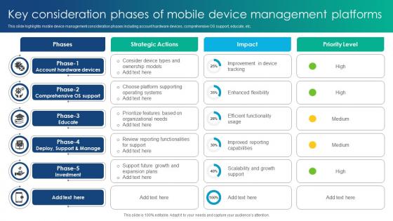 Key Consideration Phases Of Mobile Device Management Platforms