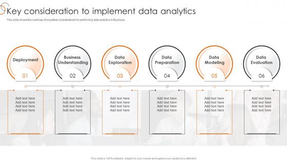 Key Consideration To Implement Data Analytics Process Of Transforming Data Toolkit