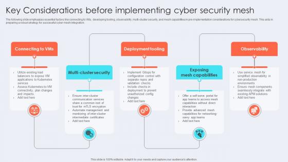 Key Considerations Before Implementing Cyber Security Mesh