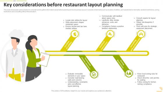 Key Considerations Before Restaurant Layout Planning Food Startup Business Go To Market Strategy